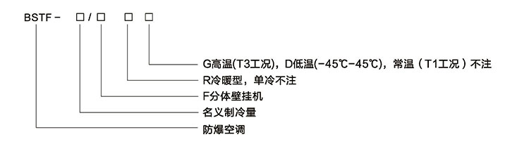 安徽久久99精品久久久久久水蜜桃防爆电气有限公司挂壁式防爆空调型号规格解读