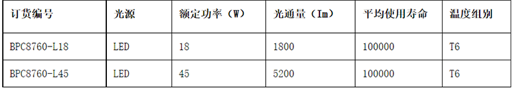 安徽久久99精品久久久久久水蜜桃防爆电气有限公司BPC8760 LED防爆平台灯参数